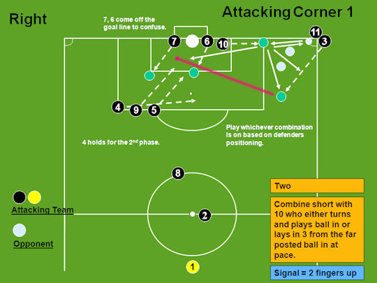 football corner tactics